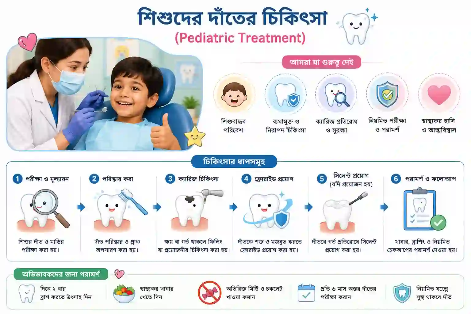 শিশুদের দাঁতের চিকিৎসা (Pediatric Treatment) service at Orchid Dental Clinic