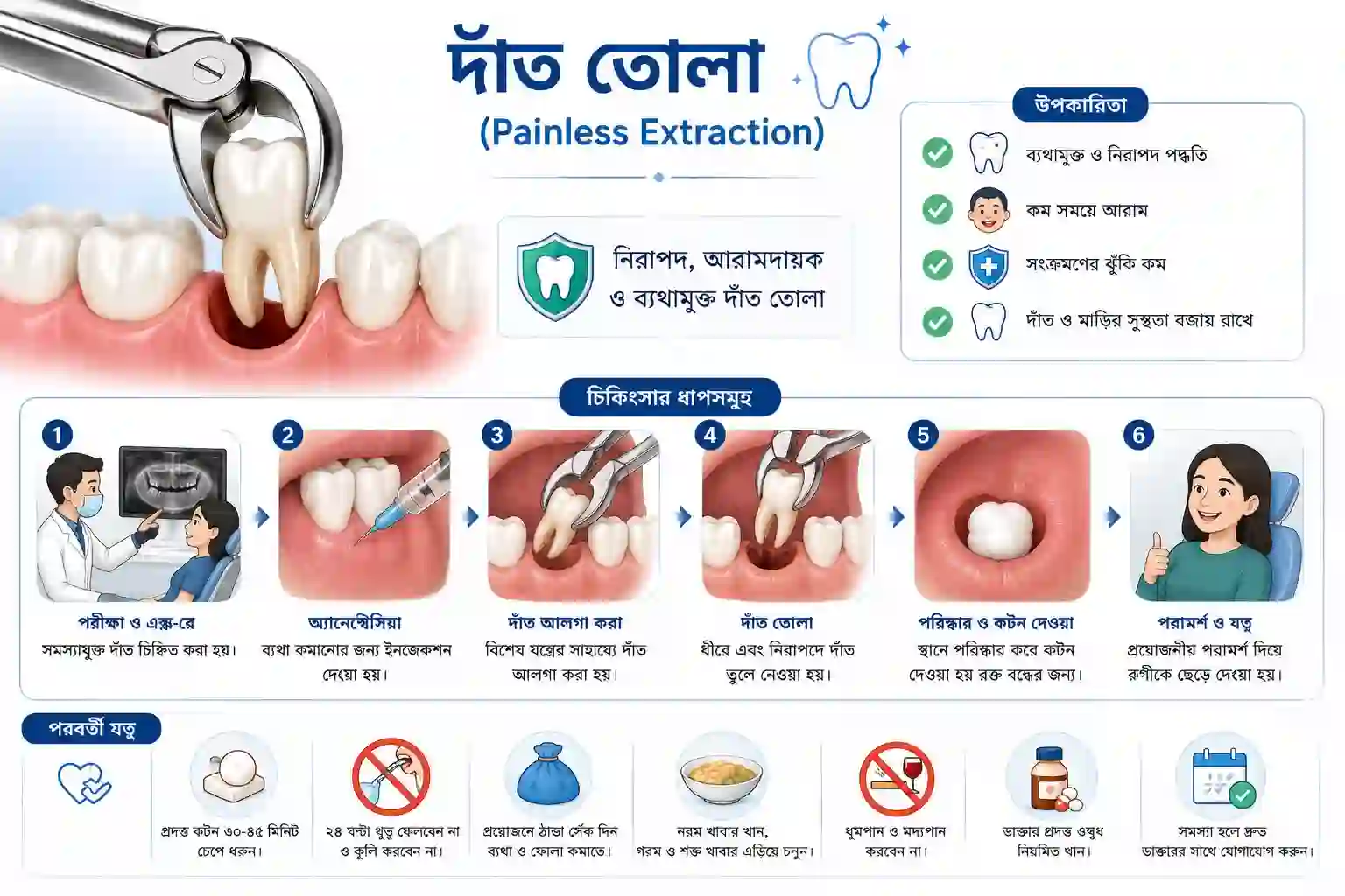 দাঁত তোলা (Painless Extraction) service at Orchid Dental Clinic