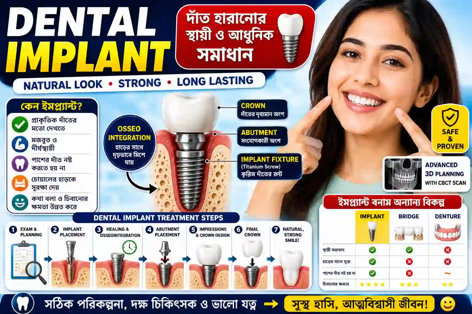 🦷 Dental Implant: দাঁত হারানোর আধুনিক স্থায়ী সমাধান | Complete Guide