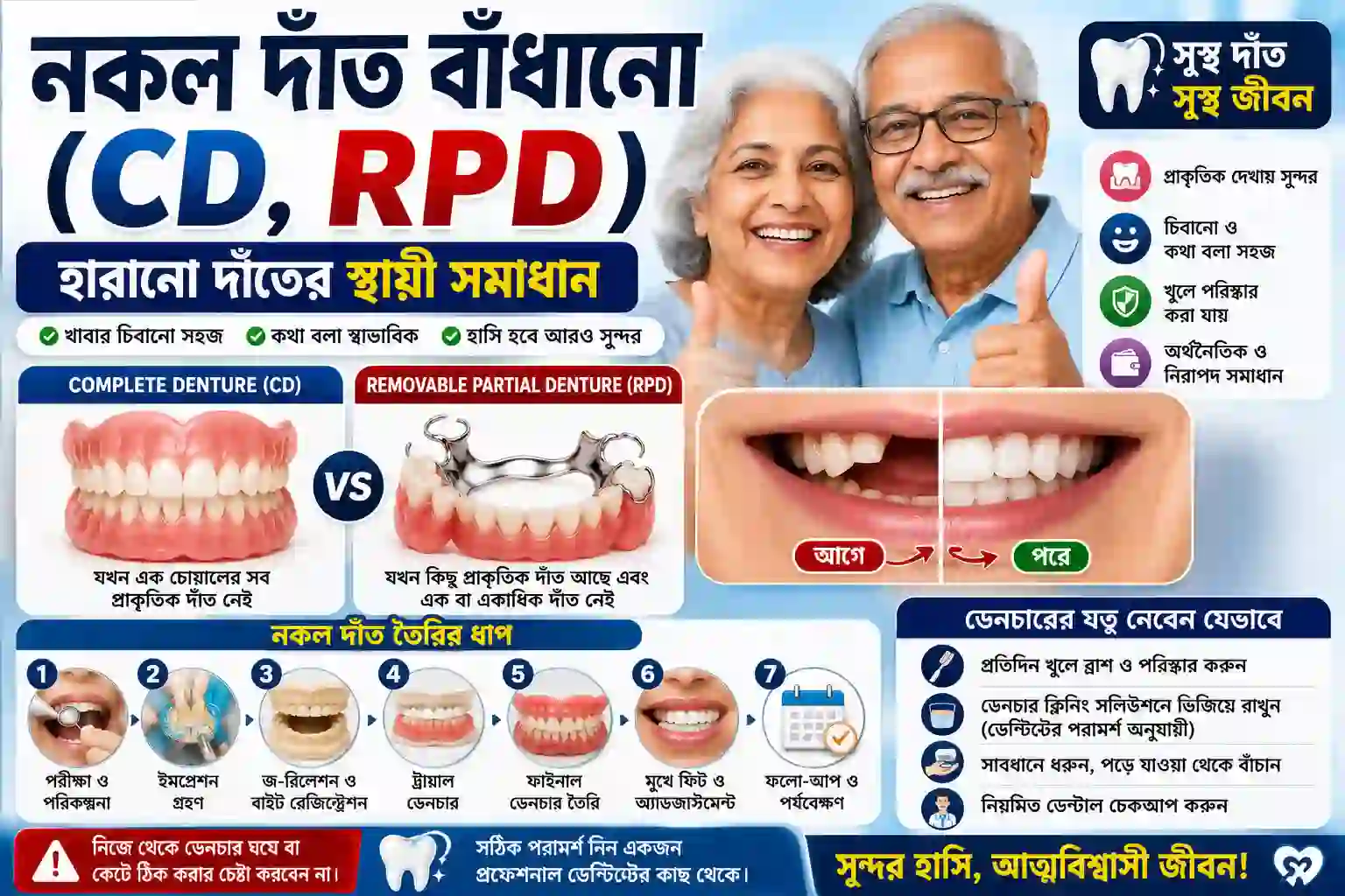 নকল দাঁত বাঁধানো (CD, RPD): হারানো দাঁতের আধুনিক সমাধান