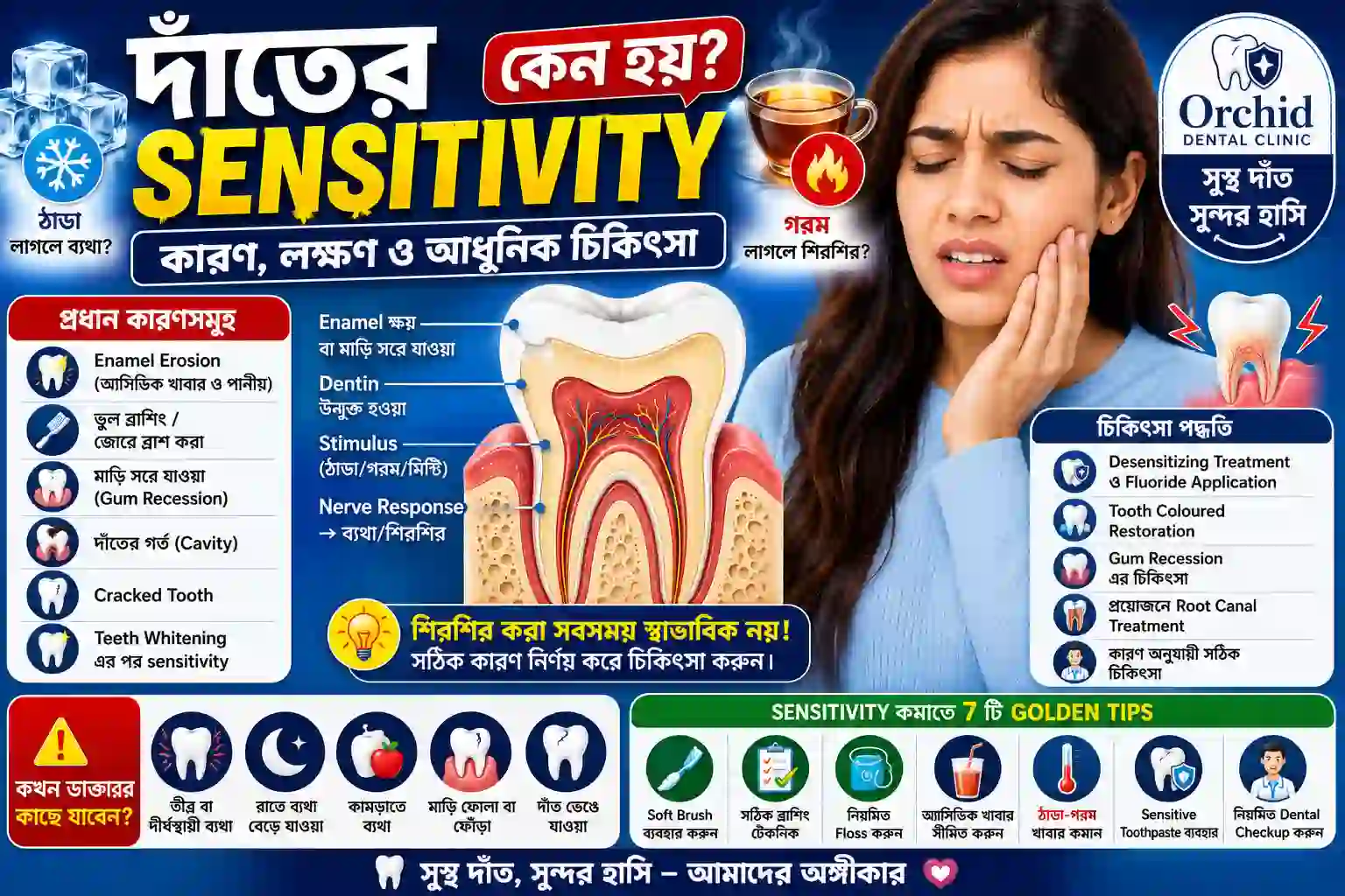 🦷 দাঁতের Sensitivity কেন হয়? কারণ, লক্ষণ ও আধুনিক চিকিৎসা | Tooth Sensitivity